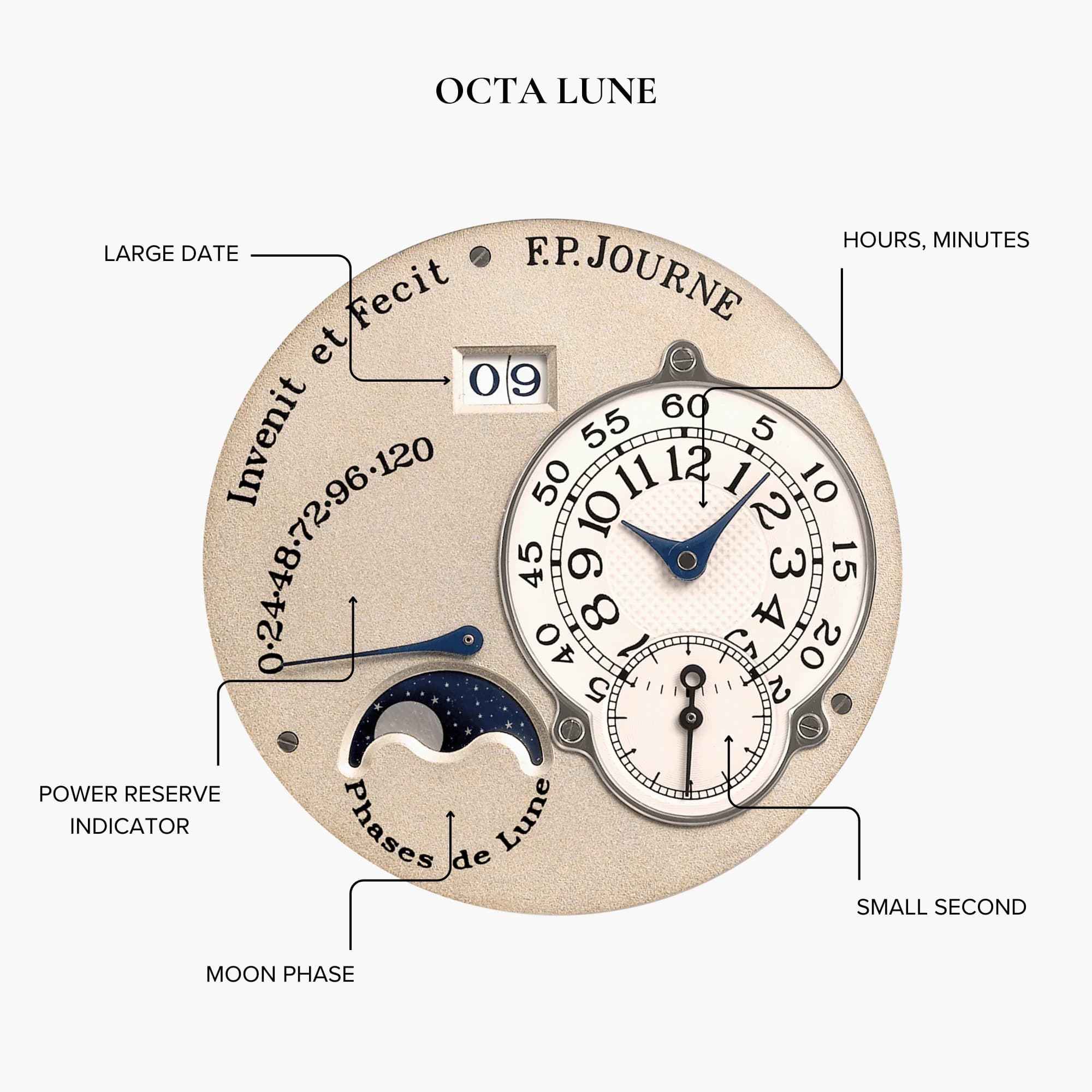 Dial Octa Lune 